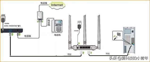 为什么路由器不能用（路由器设置完毕却不能用的原因）(2)