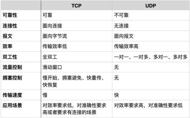 tcpip是什么（tcpip协议通俗易懂）(3)