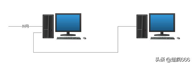 如何将电脑变成无线路由器(将电脑改造成有路由器功能的方法)(1)