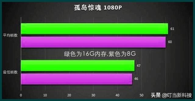 笔记本电脑买8g还是16g（电脑的运行内存8g和16g有什么区别）(7)