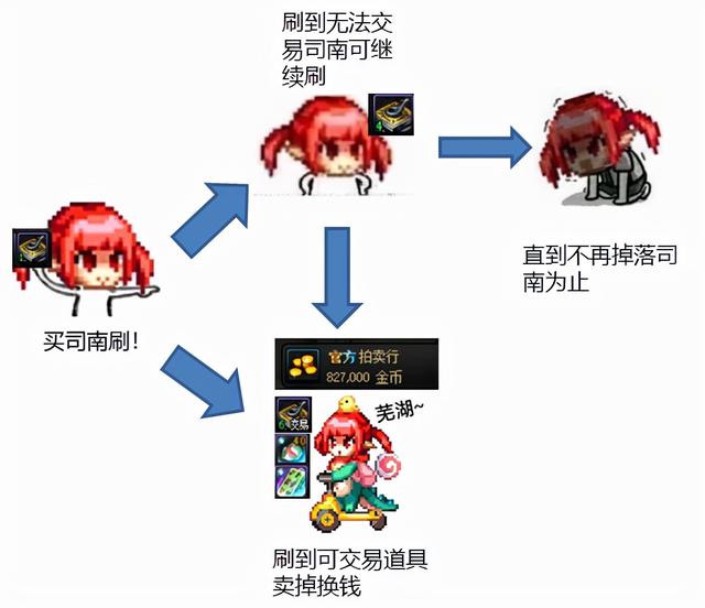 dnf未央幻境怎么进（dnf未央幻境新手攻略指南）(1)