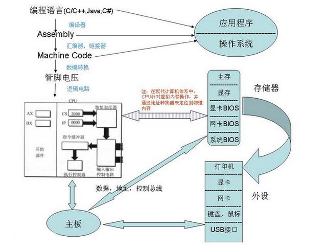 计算机硬件系统由哪几部分组成（计算机硬件系统的基本知识）(1)