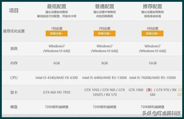 笔记本电脑买8g还是16g（电脑的运行内存8g和16g有什么区别）(10)