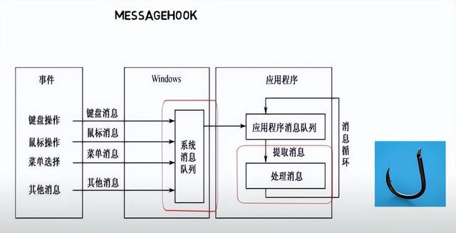 qq被盗了怎么找回来（QQ账号被盗的处理方法）(3)