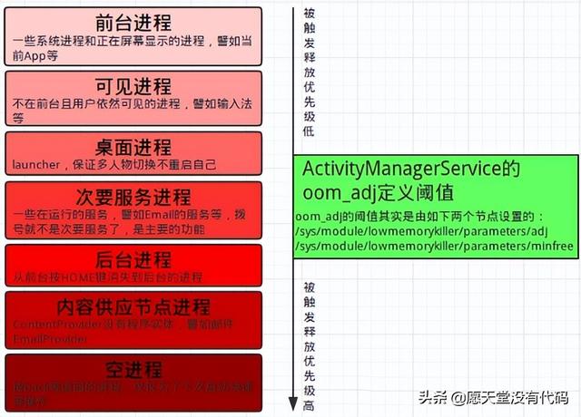 内存是什么(一文带你了解Android的内存优化)(6)