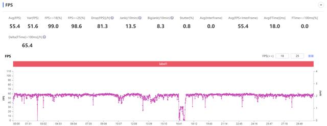 realmeq3pro参数配置详情(realme真我Q3 Pro狂欢版评测)(20)