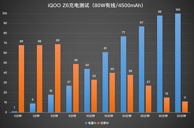 iqooz6手机参数配置(iqoo z6全面评测)(13)