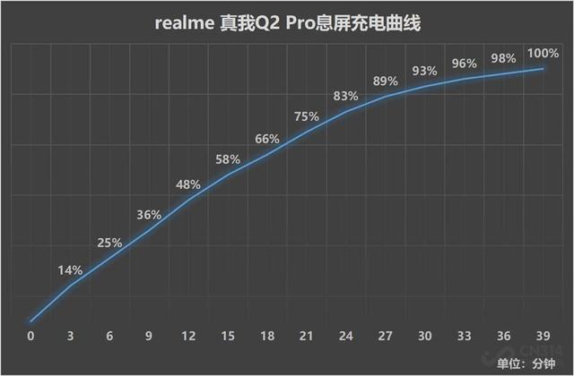 realmeq2pro参数配置详情（realmeq2pro这款手机值不值得买）(17)