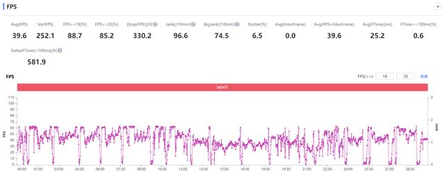 realmeq3pro参数配置详情(realme真我Q3 Pro狂欢版评测)(24)