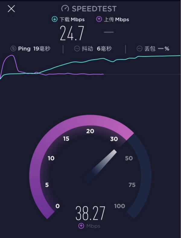宽带路由器什么牌子好(翼联4G无线路由器深度体验)(10)