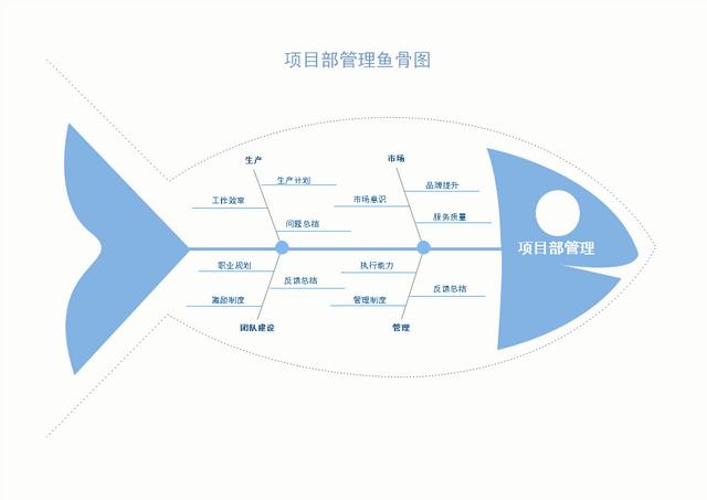 如何制作鱼骨图（漂亮鱼骨图的快速制作步骤）(2)