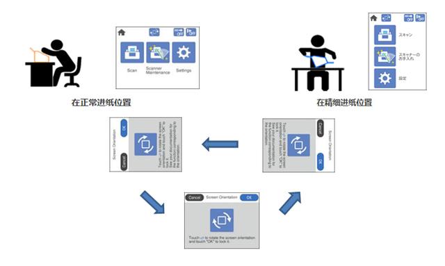 爱普生扫描仪怎么样（爱普生DS-32000?A3扫描仪评测）(20)