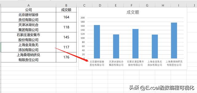 excel单元格内文字换行的方法（excel单元格如何快速换行）(7)