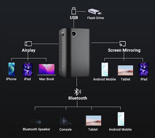 switch怎么投屏到笔记本(switch投屏电脑的详细步骤)(5)