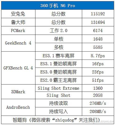 360n6pro手机怎么样(360n6 pro值得买吗)(24)