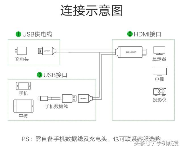 投影仪怎么连接手机投屏（手机投屏到投影仪最简单方法）(10)