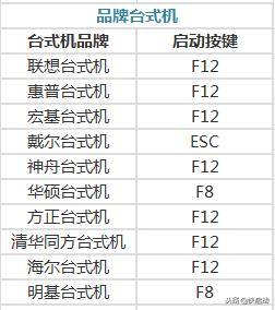 如何设置bios（超级详细的BIOS设置图解）(5)