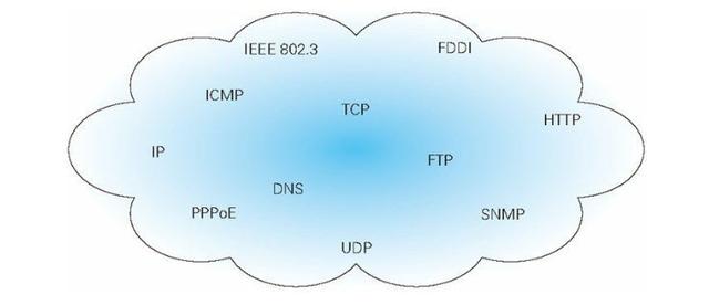 tcpip是什么（tcpip协议通俗易懂）(1)