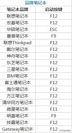 如何设置bios（超级详细的BIOS设置图解）(3)