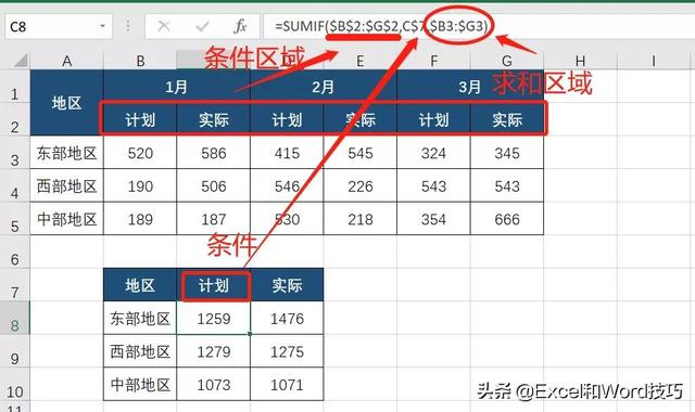 表格里怎么自动求和（Excel批量自动求和方法大集锦）(11)