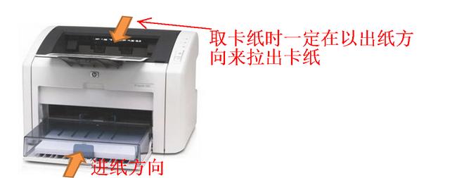 打印机卡纸怎么办(打印机的卡纸异常与解决办法)(3)