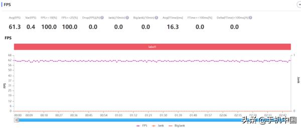 真我x50pro玩家版参数配置（realme x50 pro 玩家版值得购买吗）(6)