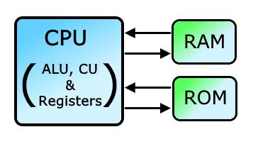 ram和rom的区别和作用是什么（怎么区分ram和rom）(1)