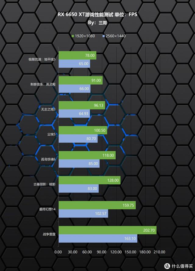 玩大型游戏需要什么配置的电脑（3a大作游戏电脑主机推荐）(11)