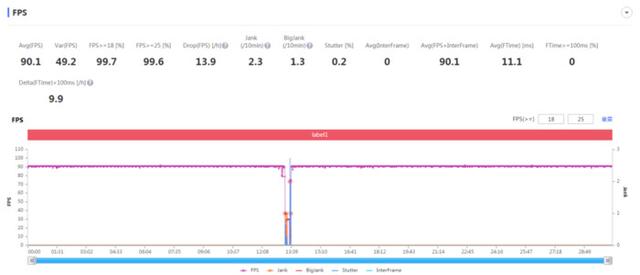 红魔是什么牌子的手机（红魔7氘锋透明版评测）(4)