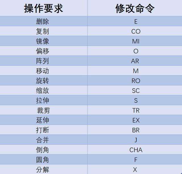 零基础学习?cad入门教程（CAD需要掌握什么技能）(6)