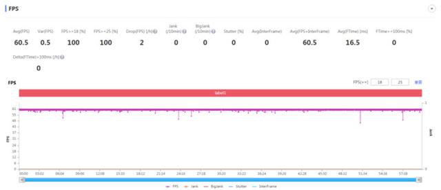 红魔是什么牌子的手机（红魔7氘锋透明版评测）(9)