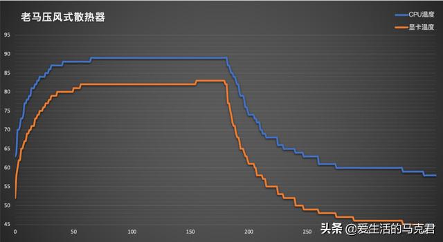 什么笔记本散热器好（目前口碑最好的笔记本散热器）(18)