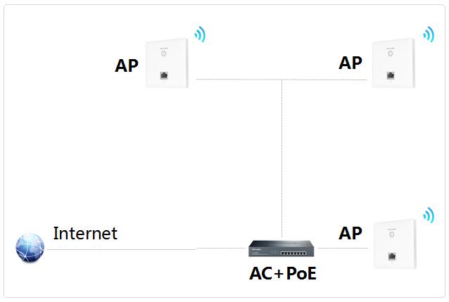 无线路由器wifi穿墙怎么设置（一招教你wifi穿墙设置教程）(26)