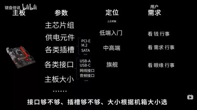 自己组装电脑教程（新手能不能自己组装电脑）(9)