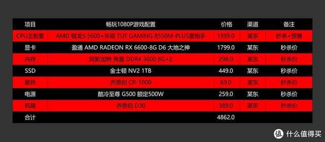 玩大型游戏需要什么配置的电脑（3a大作游戏电脑主机推荐）(2)