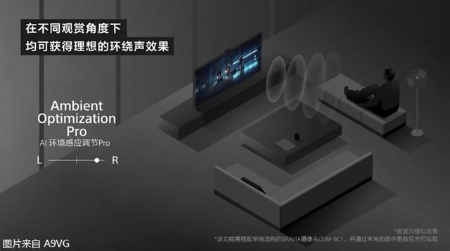 索尼x90k值得买吗（索尼游戏电视X90K尝鲜评测）(23)