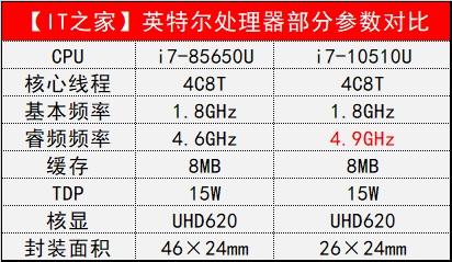 灵耀deluxe 14怎么样（灵耀deluxe14值得购买吗）(5)