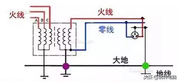 台式机机箱漏电是怎么回事（电脑机箱漏电的解决方法）(3)