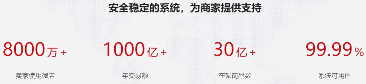 怎么开微店（微店开店需要步骤）(1)