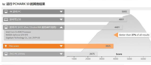 灵耀deluxe13怎么样(华硕灵耀Deluxe13 笔记本评测)(20)