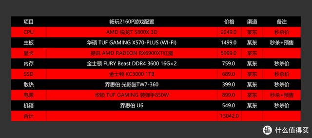 玩大型游戏需要什么配置的电脑（3a大作游戏电脑主机推荐）(17)