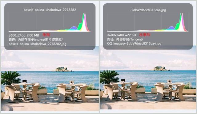 手机压缩图片怎么压缩（教你几个简易照片压缩的方法）(2)