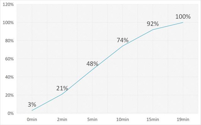 红魔是什么牌子的手机（红魔7氘锋透明版评测）(42)