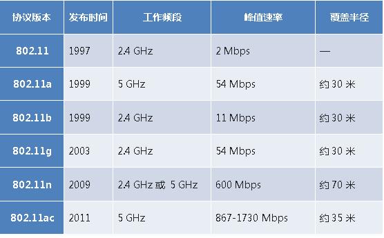 无线路由器wifi穿墙怎么设置（一招教你wifi穿墙设置教程）(3)