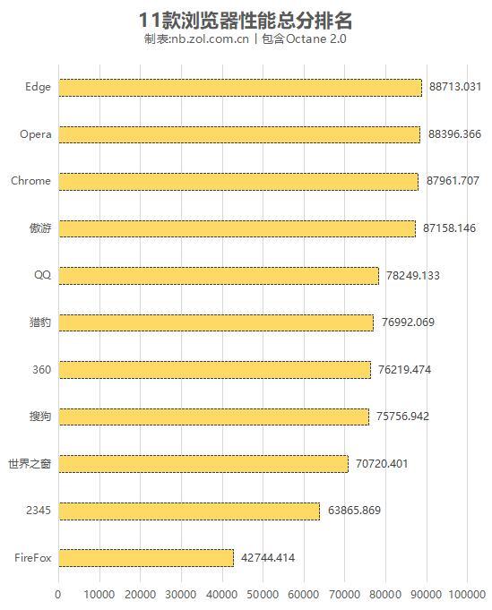 那个浏览器比较好用（11款常用浏览器横评）(30)