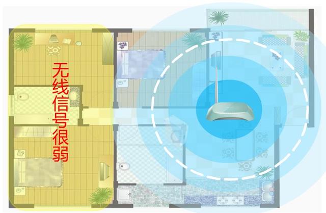 无线路由器wifi穿墙怎么设置（一招教你wifi穿墙设置教程）(15)