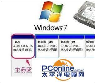 windows7分区怎么分（windows7系统硬盘分区方法）(2)