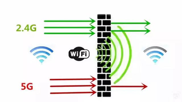 无线路由器wifi穿墙怎么设置（一招教你wifi穿墙设置教程）(10)