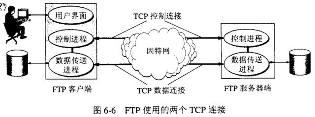 ftp是什么协议(深入理解FTP协议)(1)