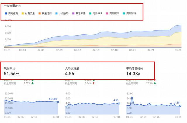 在淘宝上开网店怎么开（开淘宝店需要具备哪些知识）(3)